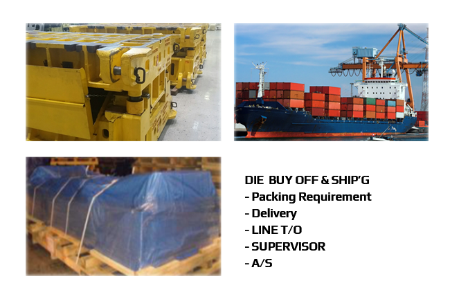 DIE  BUY OFF & SHIP’G - Packing Requirement - Delivery - LINE T/O - SUPERVISOR - A/S