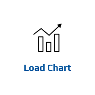 Load Chart