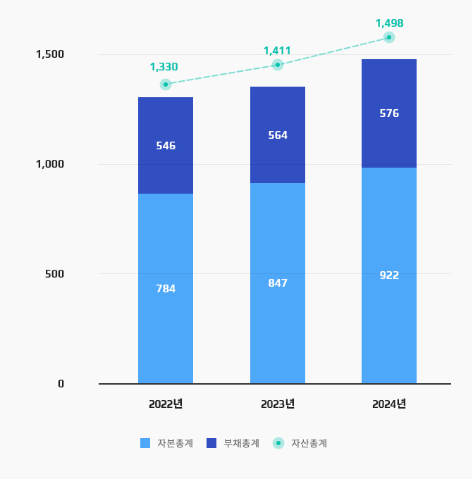 상단 요약정보 테이블 참고