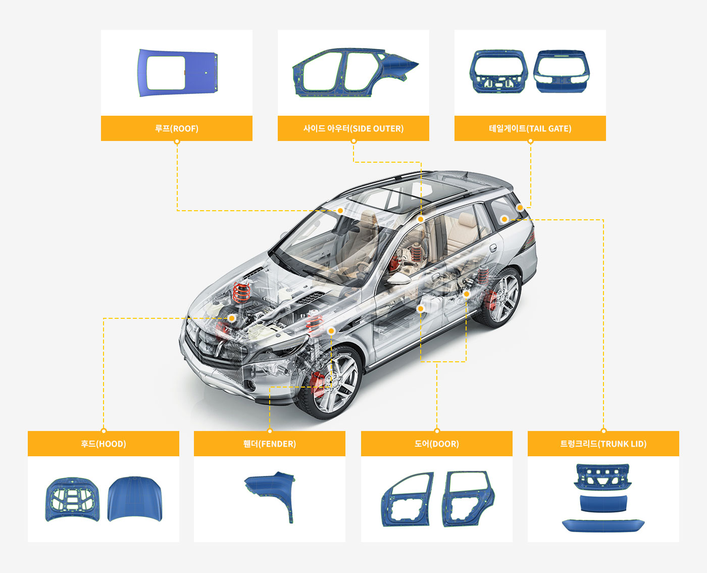 루프 / 사이드 아우터 / 테일게이트 / 후드 / 펜더 / 도어 / 트렁크 리드